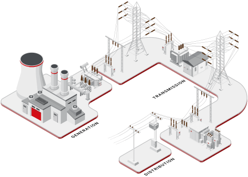 Isometric grid showing generation, transmission, and distribution.