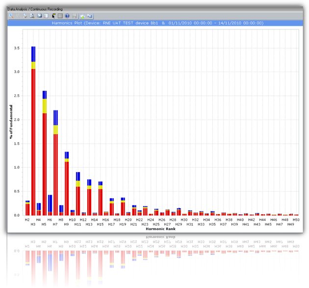 qualitrol power grid software iQ+ master station software