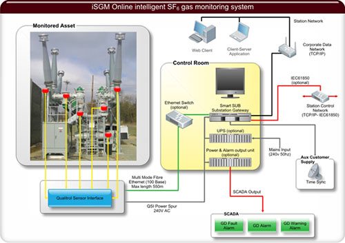 GAS PANEL ANNUNCIATOR/ SYSTEMS CHEMISTRY Details about   SIG.MONITOR 