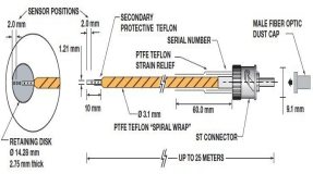 Neoptix T2 Transformer Temperature Probe