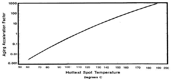 Qualitrol Power Transformer Oil and Winding Temperature Indicators