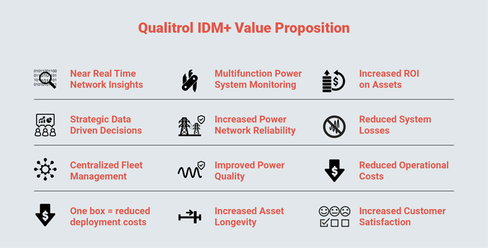 Benefits of Using Qualitrol IDM+ Digital Fault Recorder
