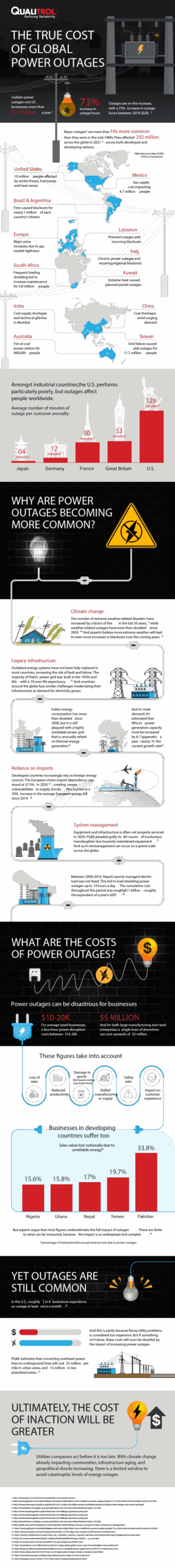 the true costs of power outages (infographic)